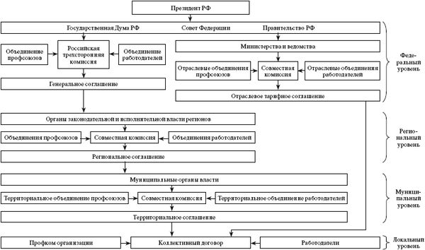 Карл Кязимов - Социальное партнерство: практическое пособие по созданию...