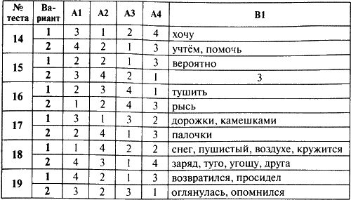 Наталия Егорова - Контрольно-измерительные материалы. Русский язык. 5 класс