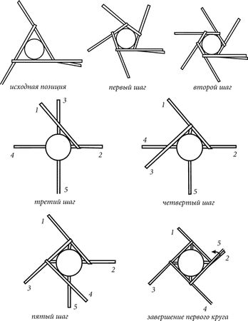 Ирина Егорова - Плетение из газет