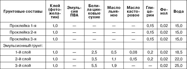 Николай Прокофьев - Живопись. Техника живописи и технология живописных материалов