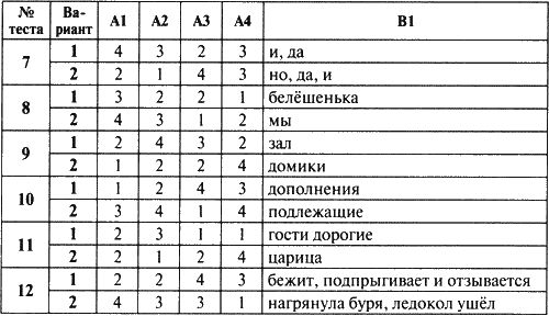 Наталия Егорова - Контрольно-измерительные материалы. Русский язык. 5 класс