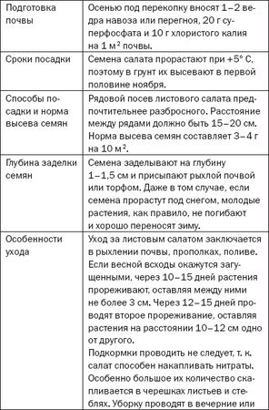 Елена Доброва - Подзимние посевы. Секреты успеха раннего урожая