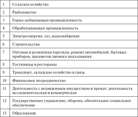 Карл Кязимов - Социальное партнерство: практическое пособие по созданию...