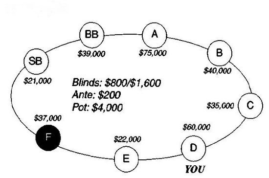 Дэн Харрингтон, Билл Роберти - Харрингтон о холдеме. Том I