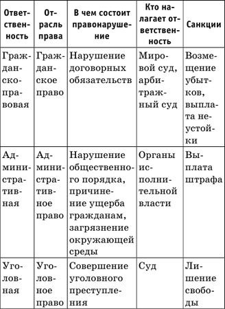 Денис Алексеев - Краткий справочник по обществознанию