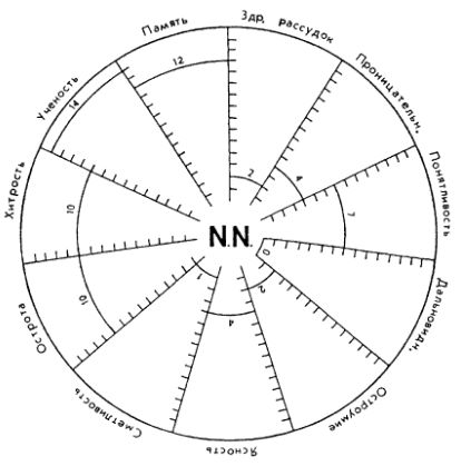 Антоний Погорельский - Избранное