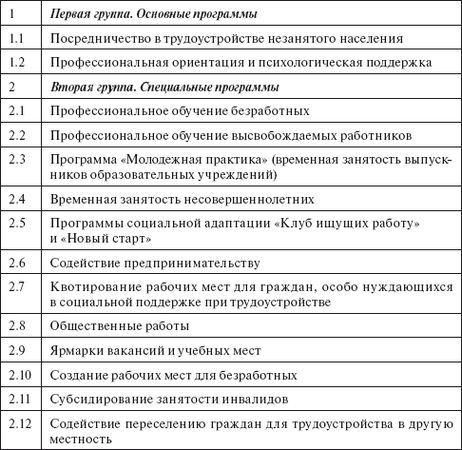 Карл Кязимов - Социальное партнерство: практическое пособие по созданию...