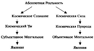 Икбал Таймни - Введение в психологию йоги