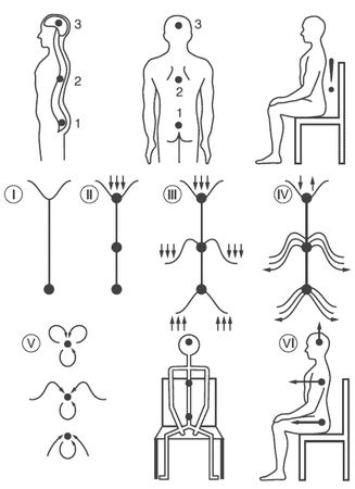 Игорь Калинаускас - Жизнь как пространство отношений. Методика ДФС...