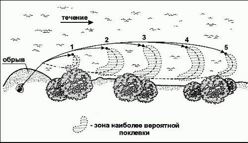Сергей Смирнов, Александр Пышков - Клёвая книга современного спиннингиста
