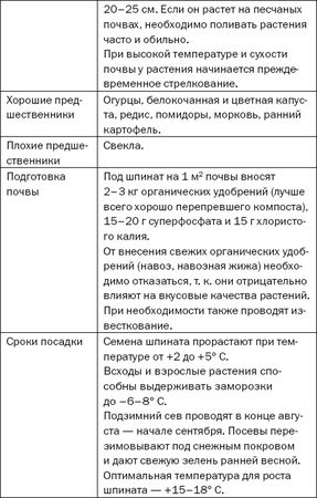 Елена Доброва - Подзимние посевы. Секреты успеха раннего урожая