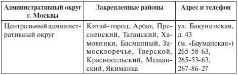 Жилье и ваши права: консультации по...