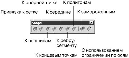 Владимир Верстак - 3ds Max 2008. Секреты мастерства