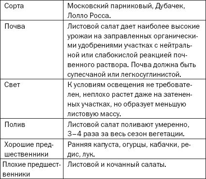Елена Доброва - Подзимние посевы. Секреты успеха раннего урожая
