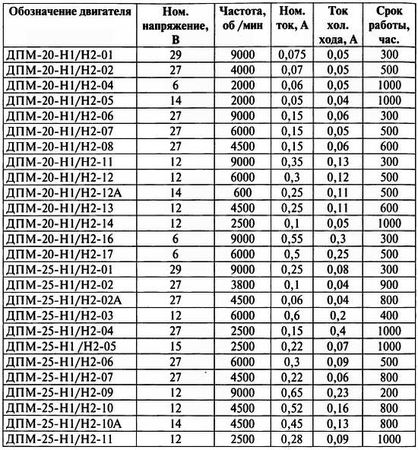 Дмитрий Мамичев - Простые роботы своими руками или несерьёзная электроника
