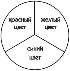 Галина Лебедева, Ольга Тихомирова - Пластилиновая картина. Для работы с детьми...