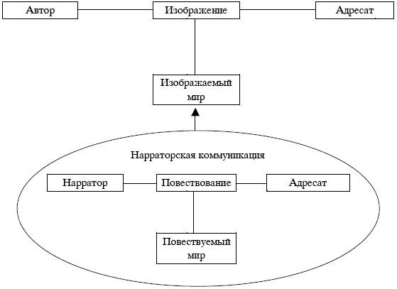 Вольф Шмид - Нарратология