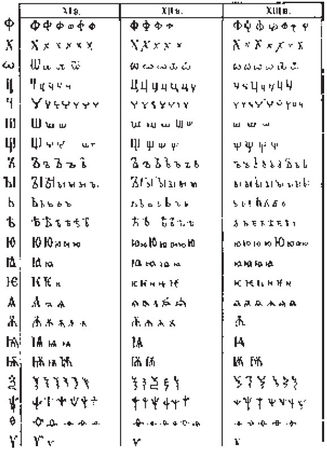 Владимир Кобрин, Галина Леонтьева и др. - Вспомогательные исторические...