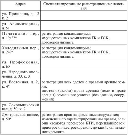 Григорий Малумов, Георгий Малумов - Жилье и ваши права: консультации по...