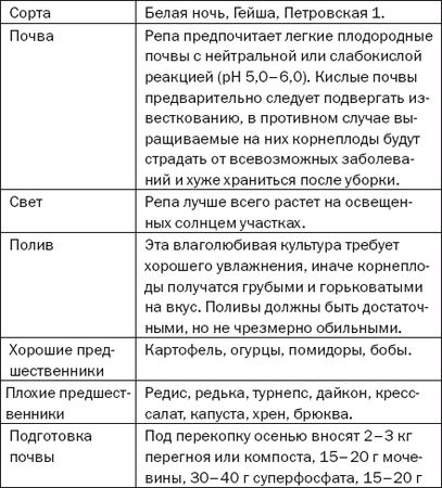Елена Доброва - Подзимние посевы. Секреты успеха раннего урожая