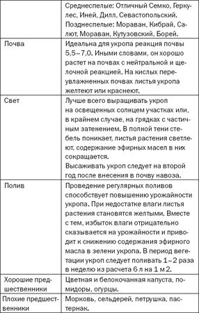Елена Доброва - Подзимние посевы. Секреты успеха раннего урожая