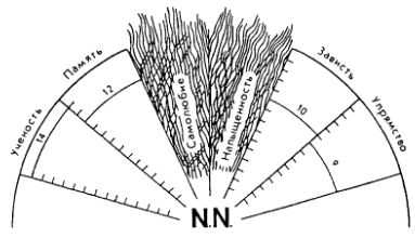 Антоний Погорельский - Избранное