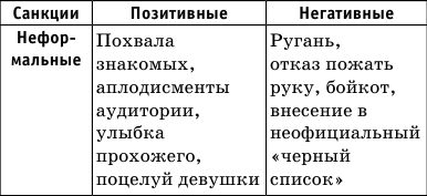 Денис Алексеев - Краткий справочник по обществознанию
