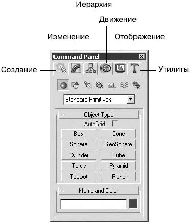 Владимир Верстак - 3ds Max 2008. Секреты мастерства