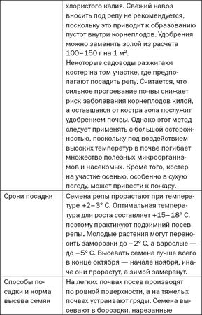 Елена Доброва - Подзимние посевы. Секреты успеха раннего урожая