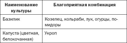 Подзимние посевы. Секреты успеха...
