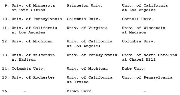 Михаил Ахманов - Как поступить в американский университет и обучаться в нём бесплатно