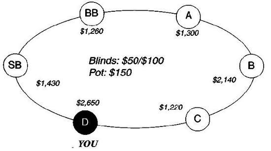 Дэн Харрингтон, Билл Роберти - Харрингтон о холдеме. Том I