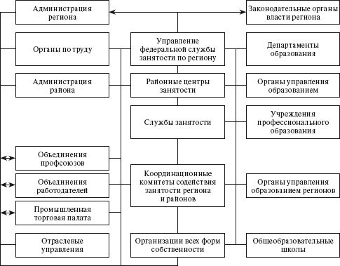 Карл Кязимов - Социальное партнерство: практическое пособие по созданию...