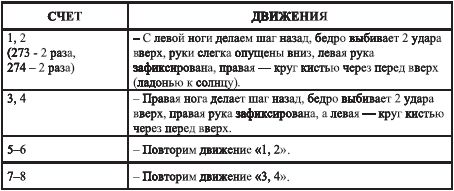 Кейли Туран - Самоучитель по танцу живота