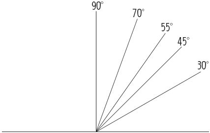 Елена Исаева - Практическая графология: как узнать характер по почерку