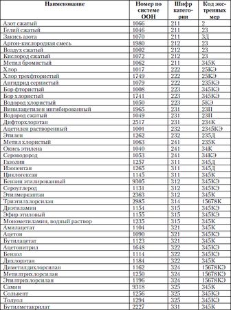 Михаил Рогожин - Правила пожарной безопасности в Российской Федерации (с...