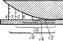 Глаз и Солнце