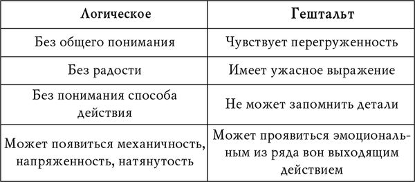 И. Головлева - Учимся читать быстро