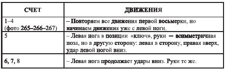 Самоучитель по танцу живота