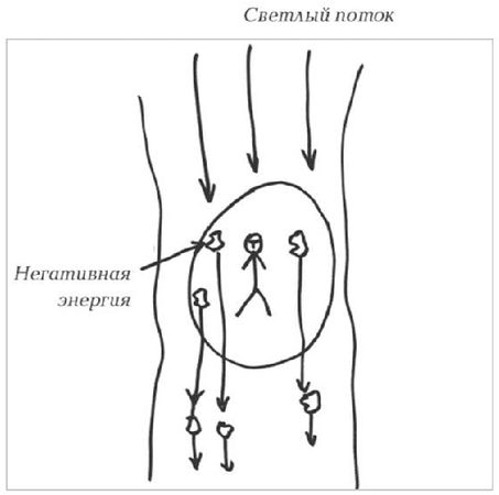 Сергей Ратнер - Секреты биоэнергетики .Указатель к богатству и успеху в жизни