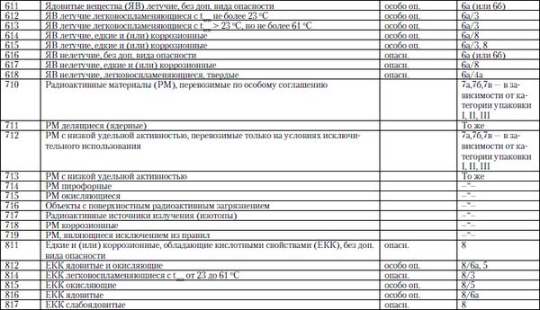 Михаил Рогожин - Правила пожарной безопасности в Российской Федерации (с...