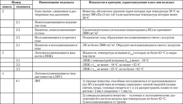 Михаил Рогожин - Правила пожарной безопасности в Российской Федерации (с...