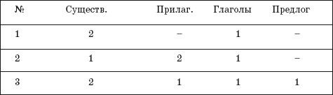 Методика интеллектуального развития...