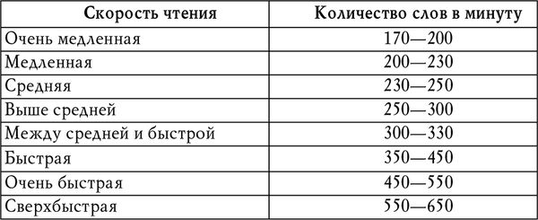 И. Головлева - Учимся читать быстро