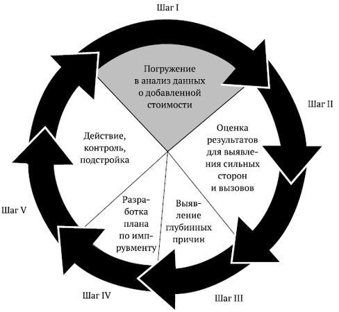 Кейт Кеннеди, Майк Томас и др. - Как использовать анализ данных о добавленной...