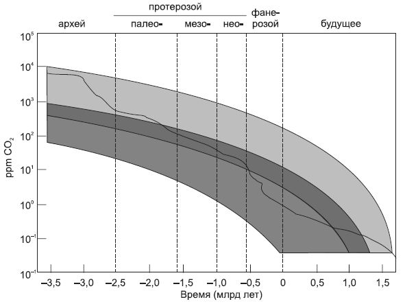 Питер Уорд, Джозеф Киршвинк - Новая история происхождения жизни на Земле