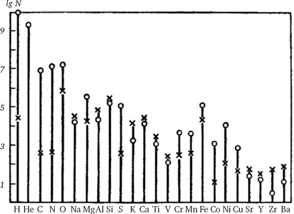 Сергей Вавилов - Глаз и Солнце