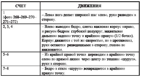 Кейли Туран - Самоучитель по танцу живота