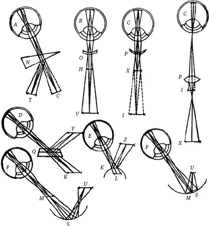 Сергей Вавилов - Глаз и Солнце