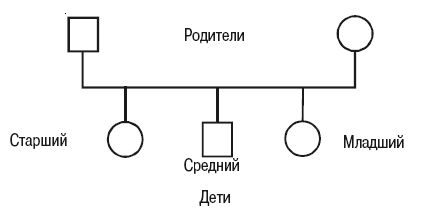 Сборник статей - Теория семейных систем Мюррея Боуэна. Основные понятия, методы...